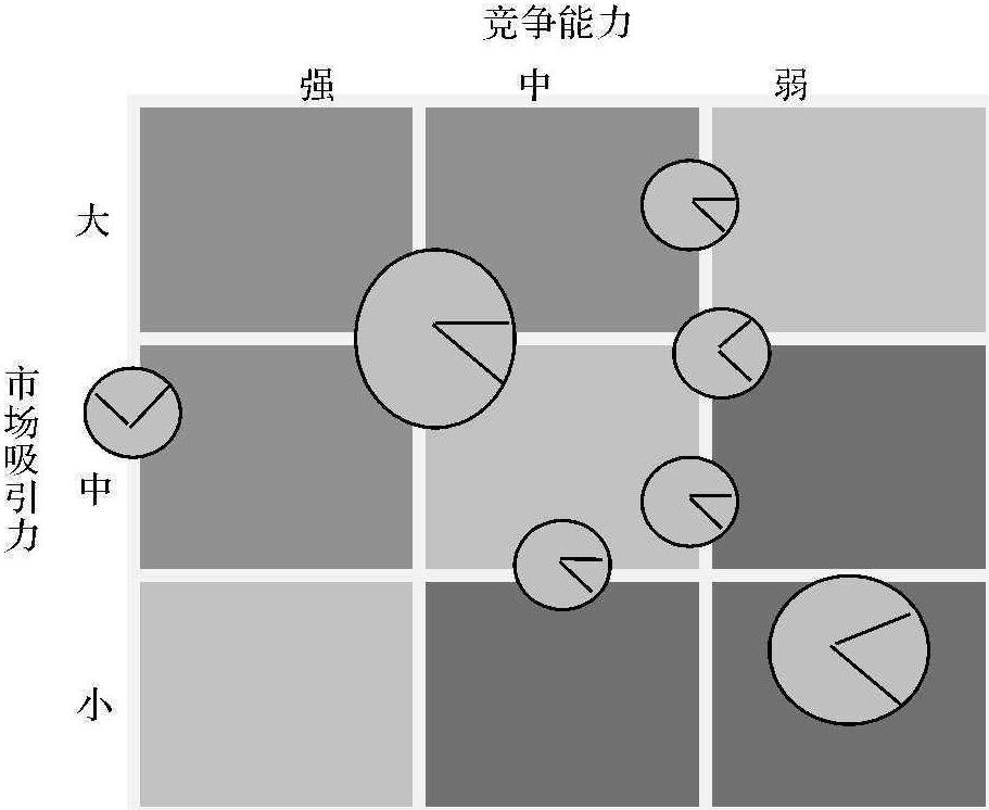 第二節(jié) 規(guī)劃總體戰(zhàn)略